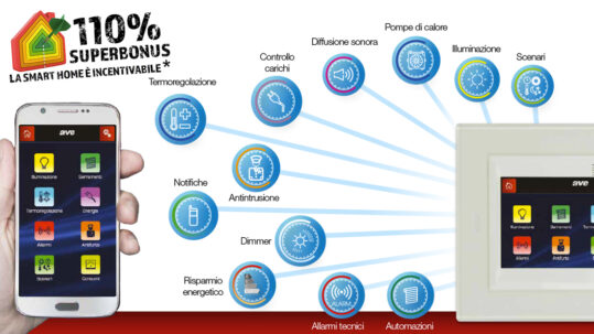 Superbonus 110%: la smart home AVE è incentivabile