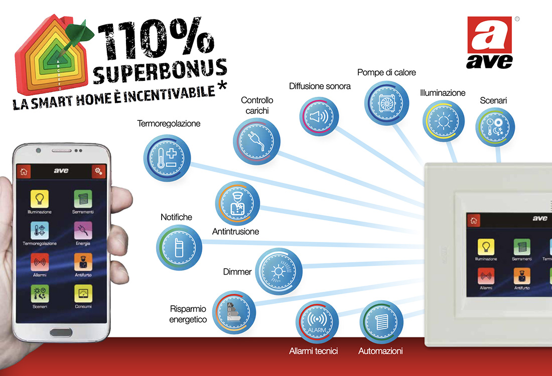 Superbonus 110 per la smart home AVE